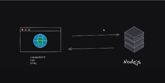 Rest Api utilizando Nodejs