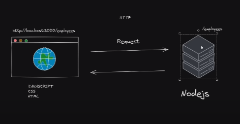 Rest Api utilizando Nodejs